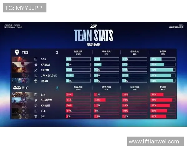 BLG战队在S15电竞CSGO耐力排名中创下新高引发热议 BLG战队在S15电竞CSGO耐力排名中创下新高引发热议