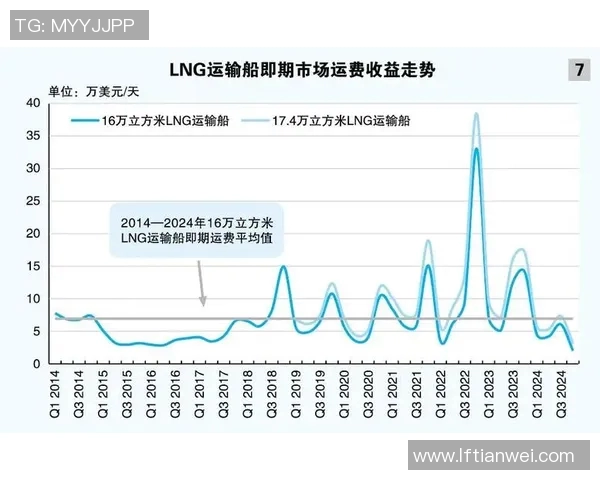 数据分析LNG战术表现的深度剖析与未来发展趋势探讨 数据分析LNG战术表现的深度剖析与未来发展趋势探讨