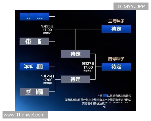 数据分析揭示JDG在S15LOL赛季中的强大实力与表现亮点 数据分析揭示JDG在S15LOL赛季中的强大实力与表现亮点