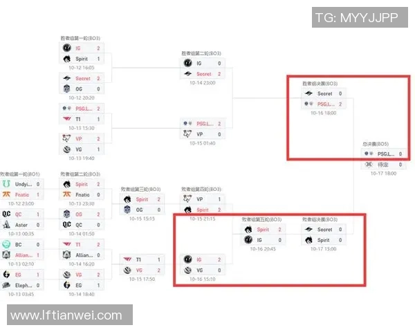 深入分析IG战队在DOTA2赛事中的控制策略与战术布局