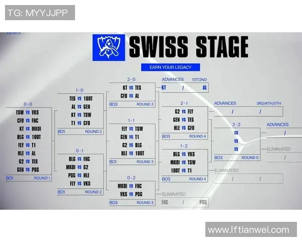 esports最新数据BLG在精英赛中的比赛经验表现分析与点评 esports最新数据BLG在精英赛中的比赛经验表现分析与点评