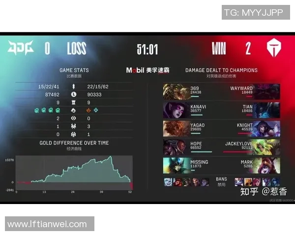 esports最新数据S15LOL赛事中JDG战队灵活性表现的深度数据分析与解读 esports最新数据S15LOL赛事中JDG战队灵活性表现的深度数据分析与解读