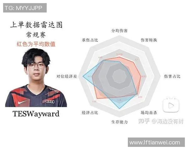 esports数据热议英雄联盟TES战队如何实现力量的全面变革与突破 esports数据热议英雄联盟TES战队如何实现力量的全面变革与突破