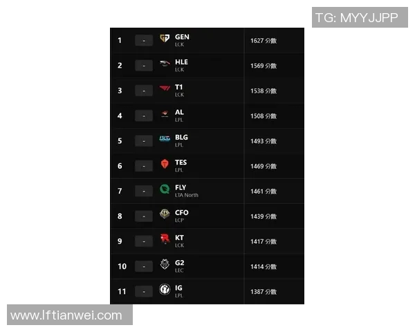 esports最新数据英雄联盟战术排名V5创新高引发玩家热议与期待