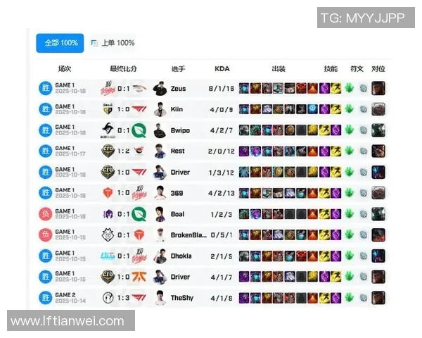 电竞新闻BLG在S15LOL赛事中对DOTA2的压制表现分析及其得失总结 电竞新闻BLG在S15LOL赛事中对DOTA2的压制表现分析及其得失总结