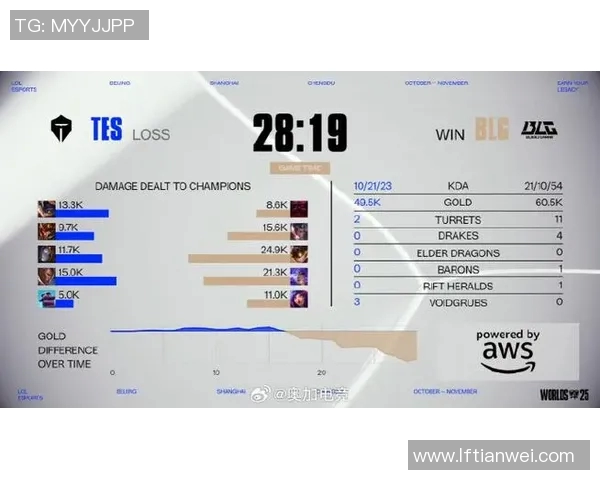 BLG战队在英雄联盟电竞比分中实力排名创新高引发关注与讨论实时新闻
